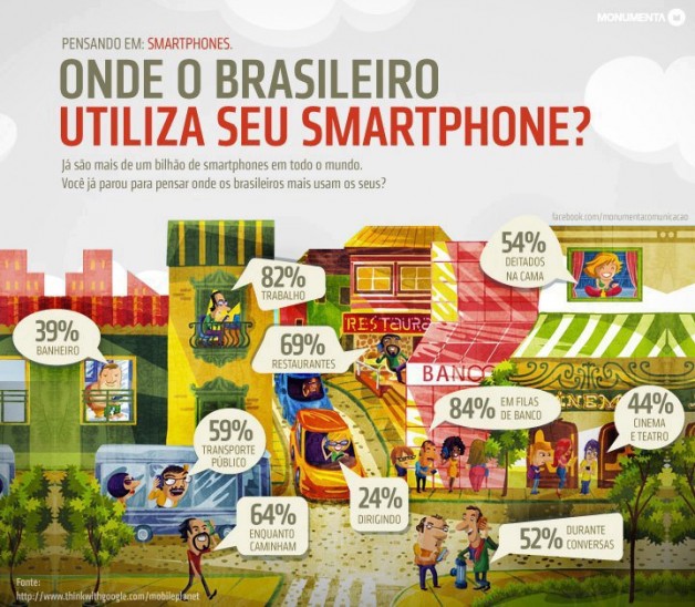 onde-o-brasileiro-utiliza-seu-smartphone-blog-carola-duarte-agência-inova-house
